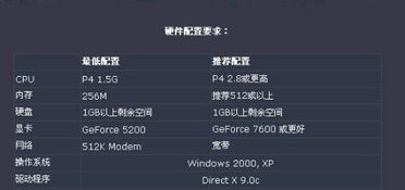 买电脑应该注意什么?