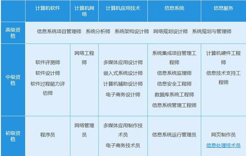 软考是什么啊?它主要考什么啊?