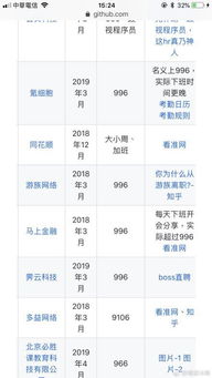 工作时间996什么意思
