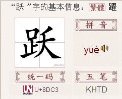 口字旁两个目加一个隹 怎么读