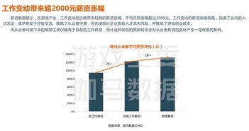 没学历可以学什么技术
