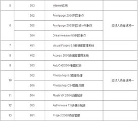 职称计算机考试一共要考多少模块?