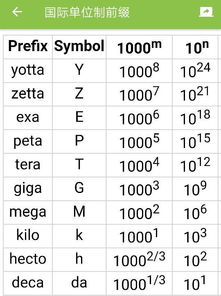 1K是多少数量 ?