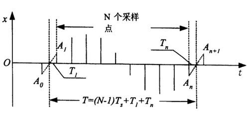 交流电频率