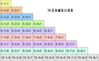 什么叫加法
