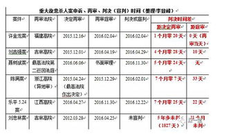 再审期限超6个月怎么办