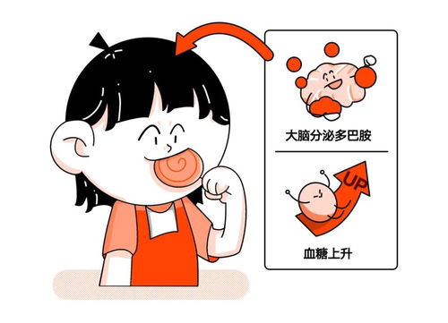 吃糖会胖吗
