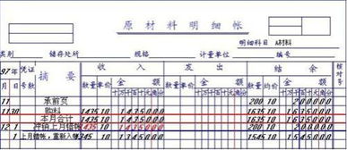 会计上的红字冲销法:红字表示什么意思?谢谢。