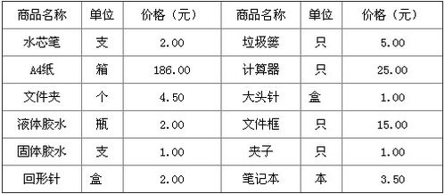 办公用品包括哪些东西