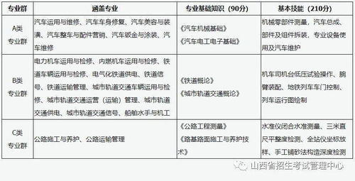 对口升学考试
