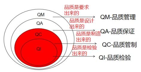 IPQC是什么意思?