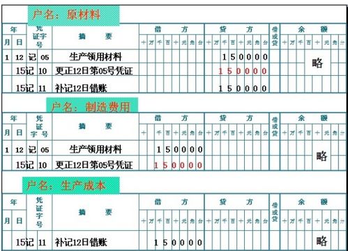 红字冲销法
