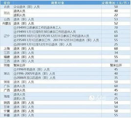 养老保险金查询
