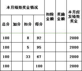 绩效奖金怎么算

