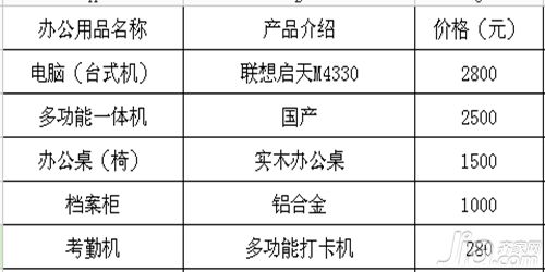 办公用品分类
