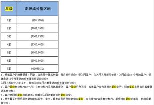 电信星级客户评定标准
