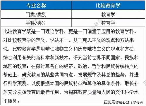 教育学考研方向有哪些