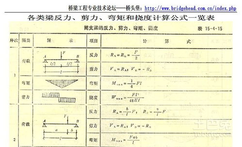 挠度公式
