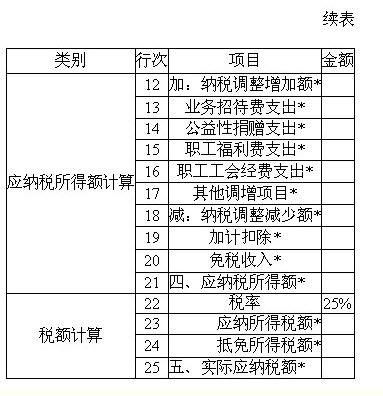 费率怎么算的