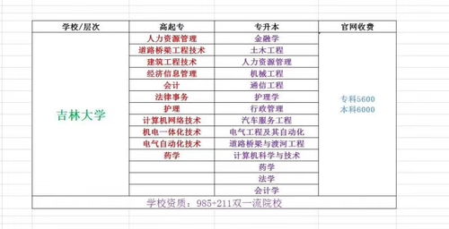 会计专升本考试科目
