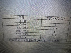 底薪加提成是怎么算的
