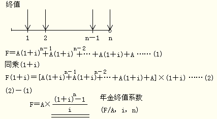 年金终值系数的计算公式是什么?