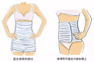 产后如何绑收腹带,产后收腹带什么时间用好