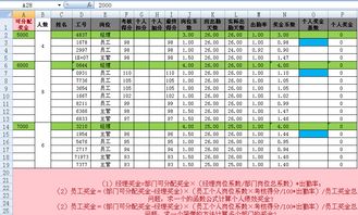 绩效工资怎么算