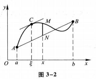 连续函数介值定理

