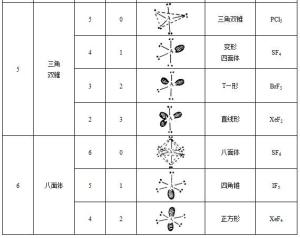 vsepr
