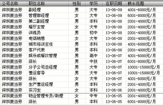 麦当劳兼职多少钱一个小时的?