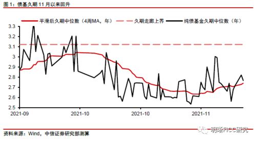 标准差的计算公式