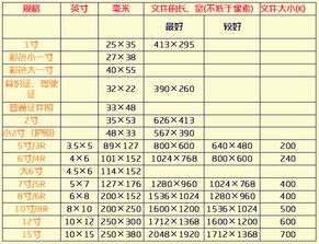 2寸照片的尺寸是多少
