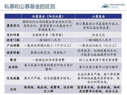 公募基金和私募基金的区别
