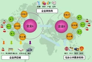 经营方式
