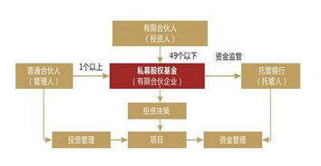 私募基金跟公募基金区别在哪里呢?