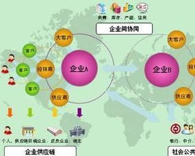 企业的经营方式指什么?有哪些?