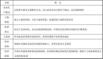 简单商品经济的基本矛盾是什么