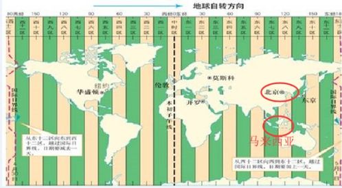 马来西亚和中国时差
