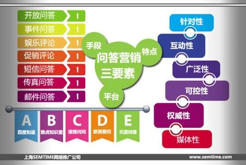 爱问网络是什么类型的网站