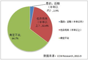 社会化网络服务的企业社交网络