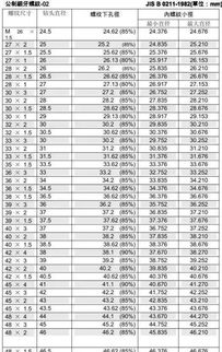 钻头和丝锥的对照表图
