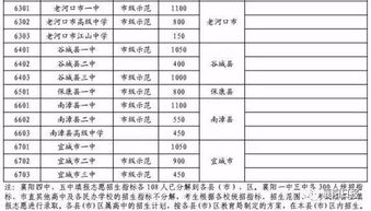 院校类别一般填什么?