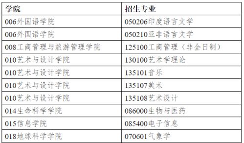 研究生考试总分
