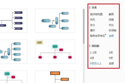 word怎么做组织架构图

