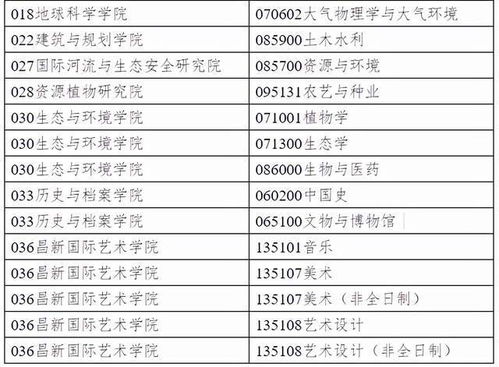 考研满分多少啊