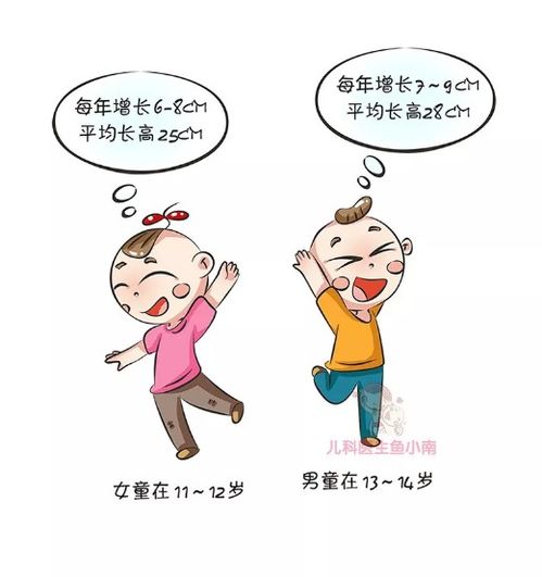 16岁女生长高的科学方法运动