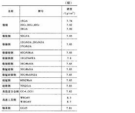钢铁的密度
