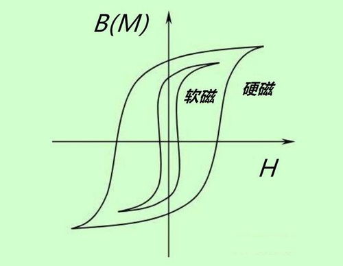 矫顽力
