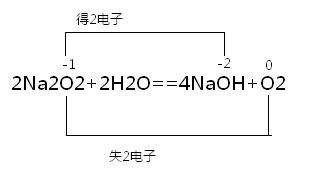 氧化钠与水反应
